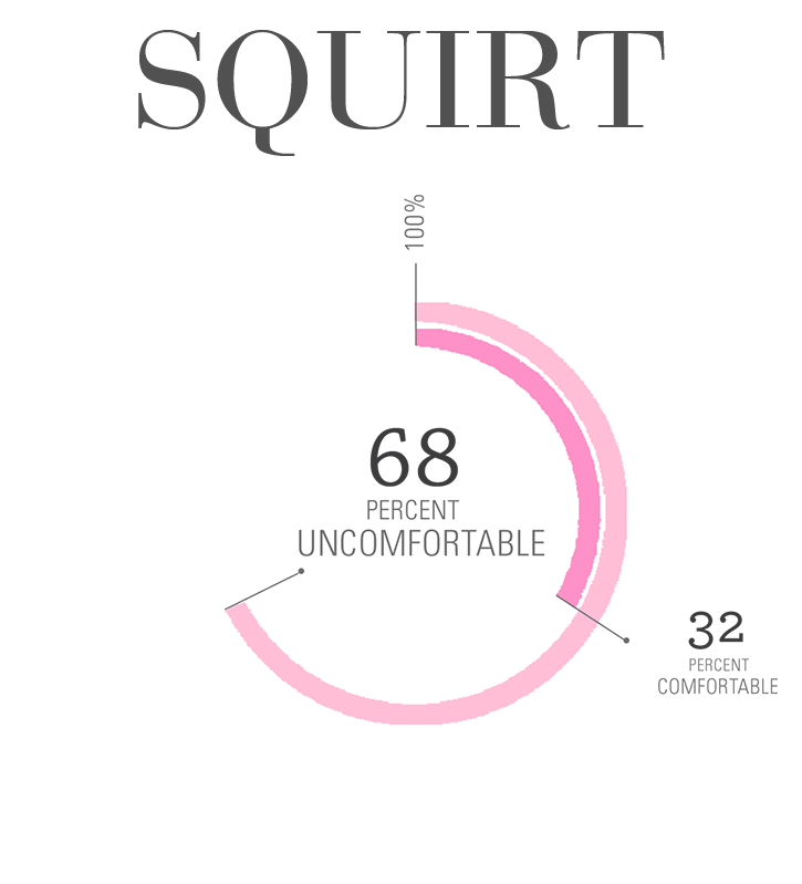 How Does A Female Squirt 89